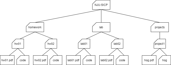 fs-tree